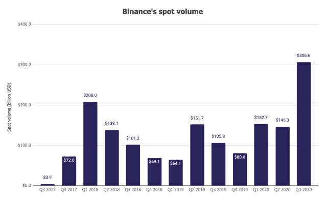 1001fish.ru trade volume and market listings | CoinMarketCap