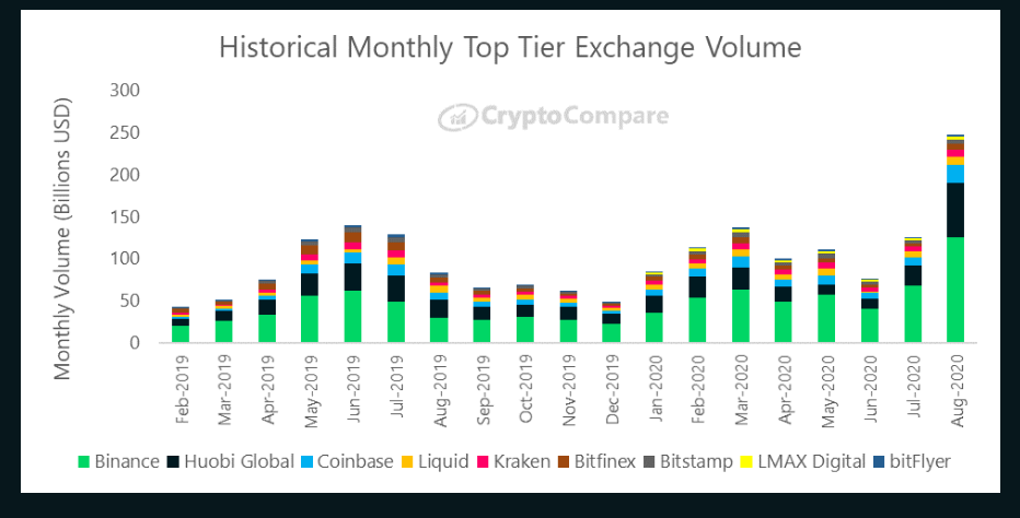 Binance Crypto Prices, Trade Volume, Spot & Trading Pairs