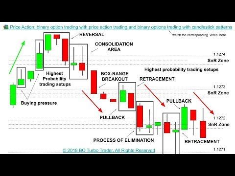 Payouts: Maximizing Payouts in Currency Binary Options: Tips and Tricks - FasterCapital