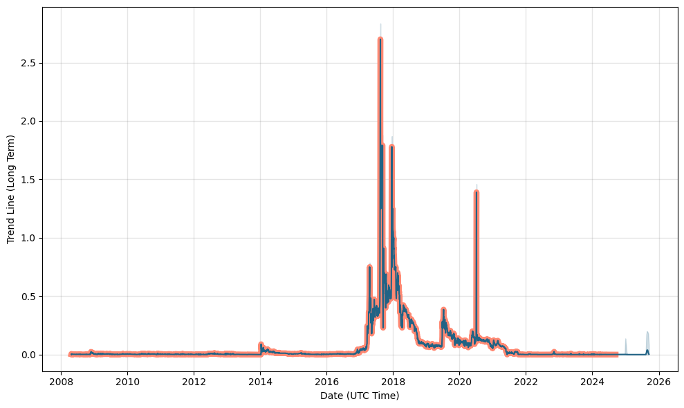 BITCF - First Bitcoin Capital Corp Stock Price - 1001fish.ru