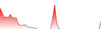 BITCF Stock Price and Chart — OTC:BITCF — TradingView