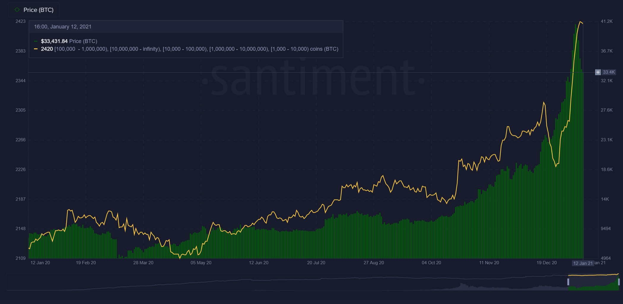 Bitcoin Price Prediction: , , 