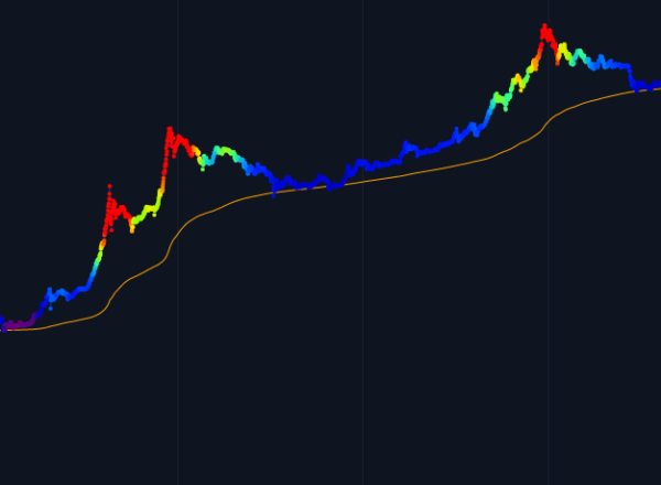 Technical Analysis of Bitcoin (BITSTAMP:BTCUSD) — TradingView