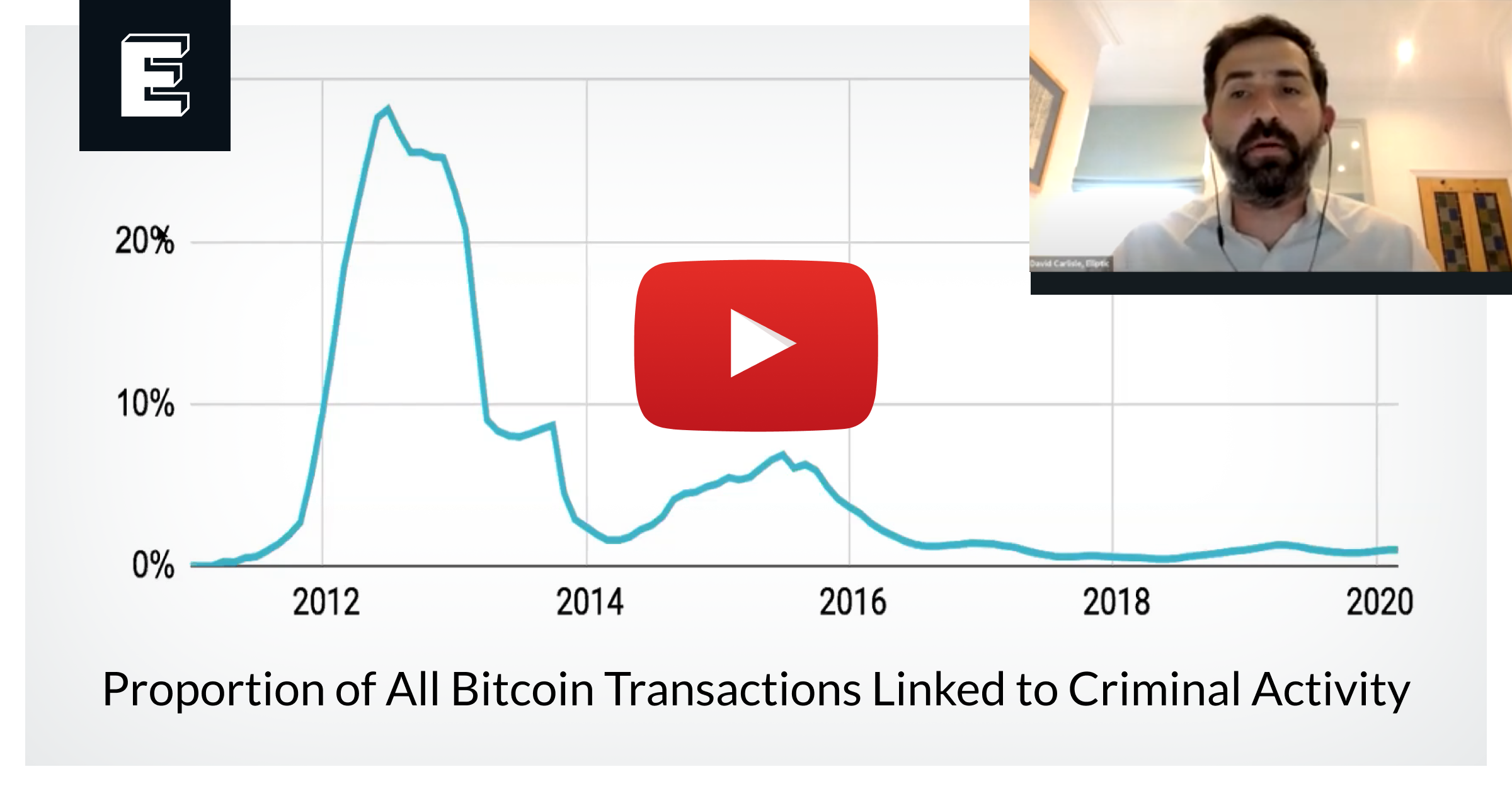 DEBUNKING Bitcoin Halving Myths: Historical Analysis Reveals the Truth - Video Summarizer - Glarity