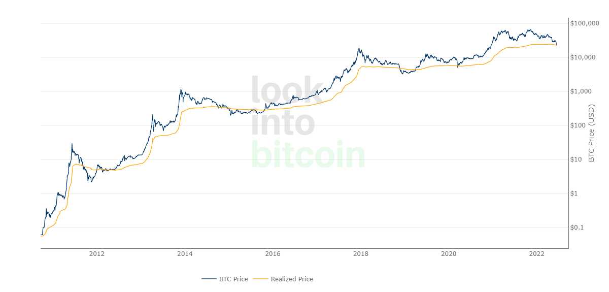 Bitcoin Price Jan Cst | StatMuse Money