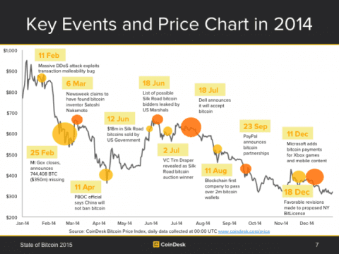 Bitcoin Macro Charts | The Case for Bitcoin