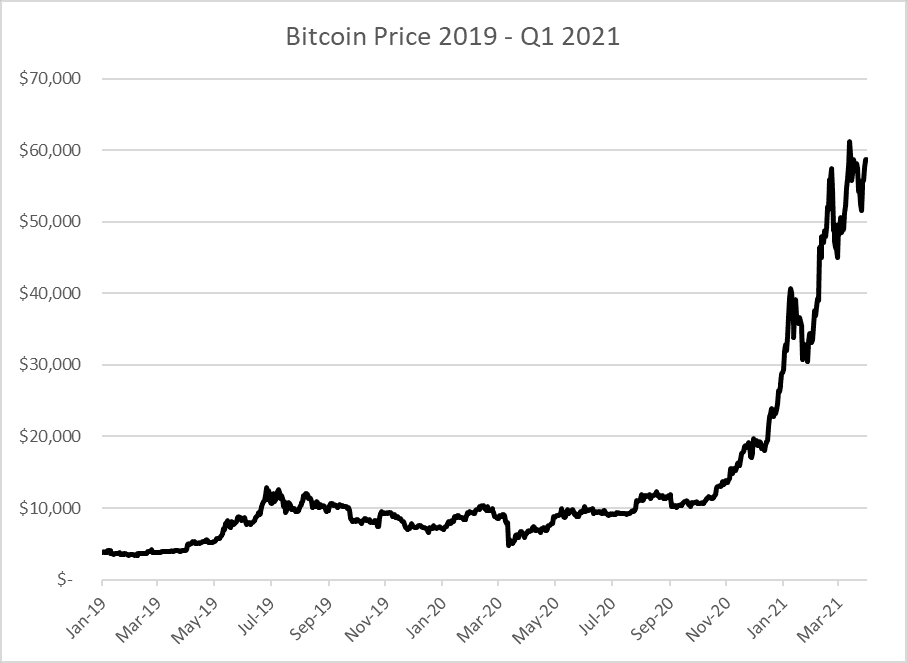 History of bitcoin - Wikipedia