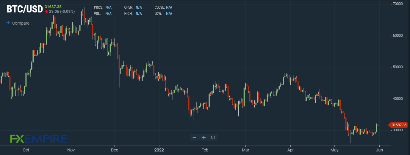 Bitcoin (BTC) Price Prediction - 