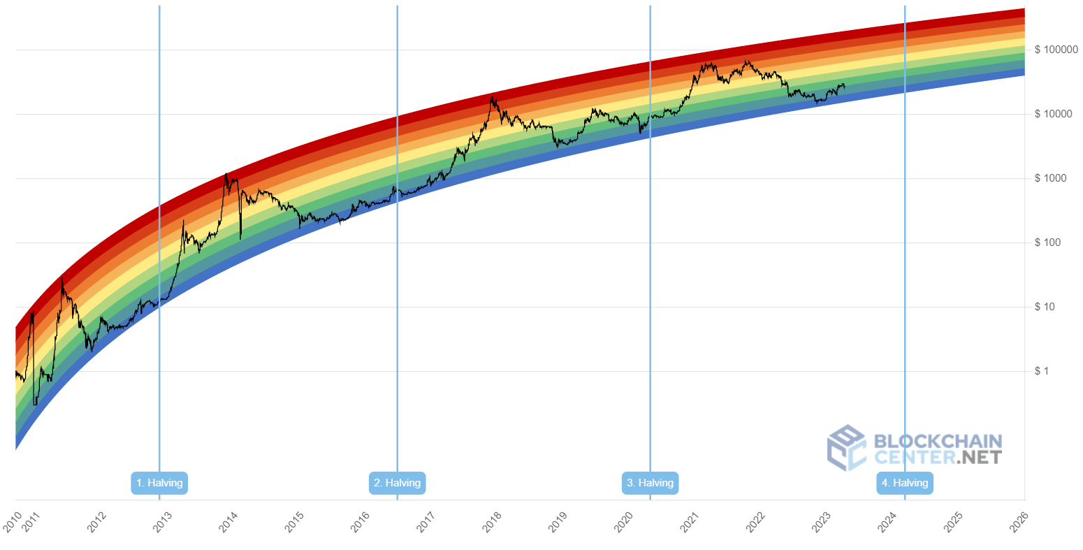 Navigating the Cryptocurrency Market: Trends, Predictions, and Investment Strategies | BULB