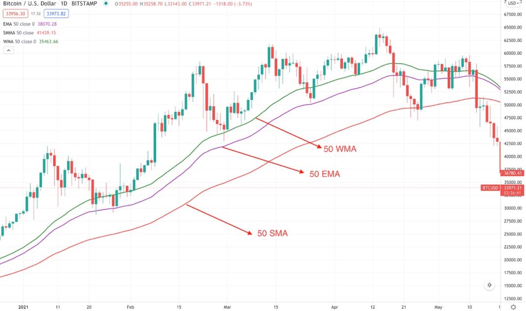 BTCUSD | CoinDesk Bitcoin Price Index (XBX) Advanced Charts | MarketWatch