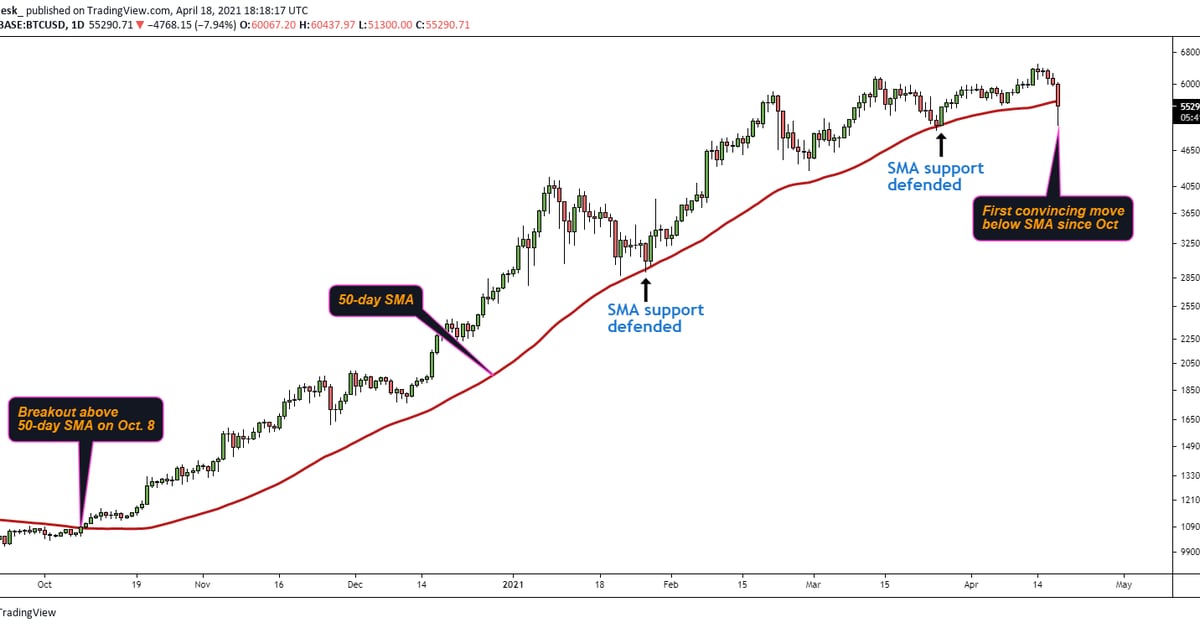 BTCUSD - Bitcoin - USD Cryptocurrency Technical Analysis - 1001fish.ru