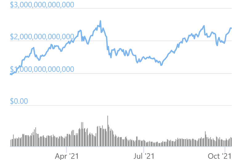 Cryptocurrency Prices, Charts And Market Capitalizations | CoinMarketCap