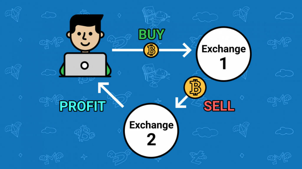 Indian crypto investors cash in as plunge throws arbitrage opportunities, ET BFSI