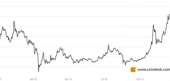 Bitcoin Weekly January Bitcoin market plummets as value falls below $ - SiliconANGLE