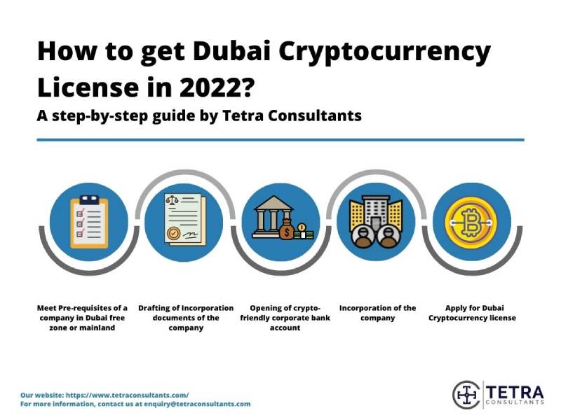 Cryptocurrency in Dubai [UAE Crypto Traders Guide]