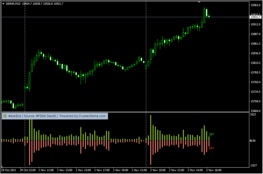 What Is a Bid-Ask Spread, and How Does It Work in Trading?