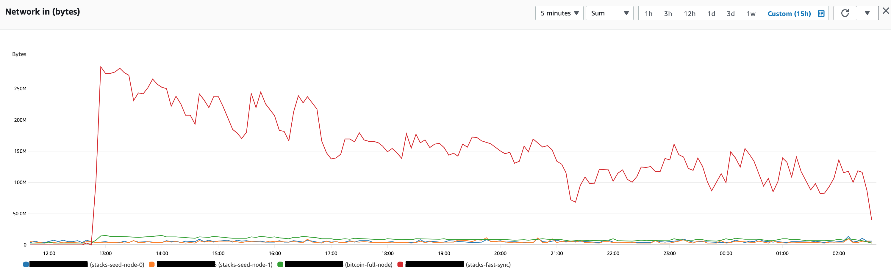 How Do Bitcoin Nodes Find Each Other on the Bitcoin Network?