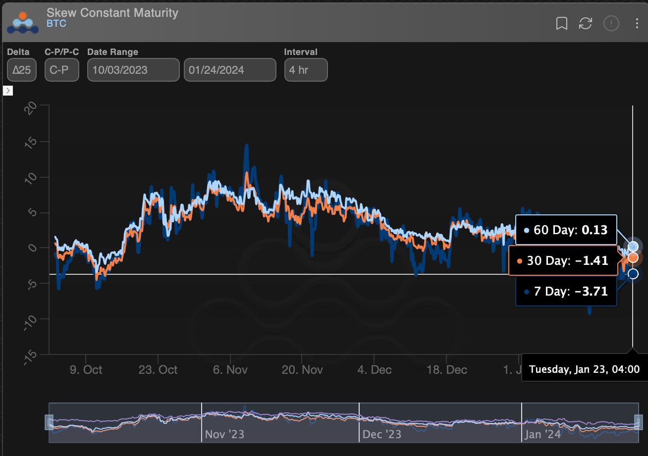 Bitcoin Price: BitMEX CEO Says Will Do Bitcoin (BTC) Bottom Fishing Below $35,