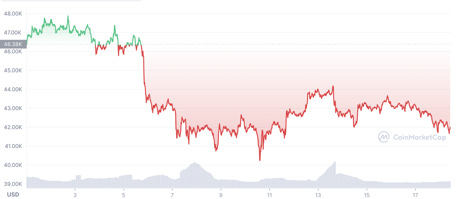 If the bitcoin bubble bursts, this is what will happen next | WIRED UK