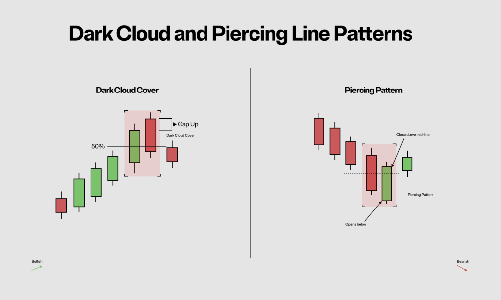 Cryptocurrency candlestick charts: the top 9 patterns | EXMO Info Hub