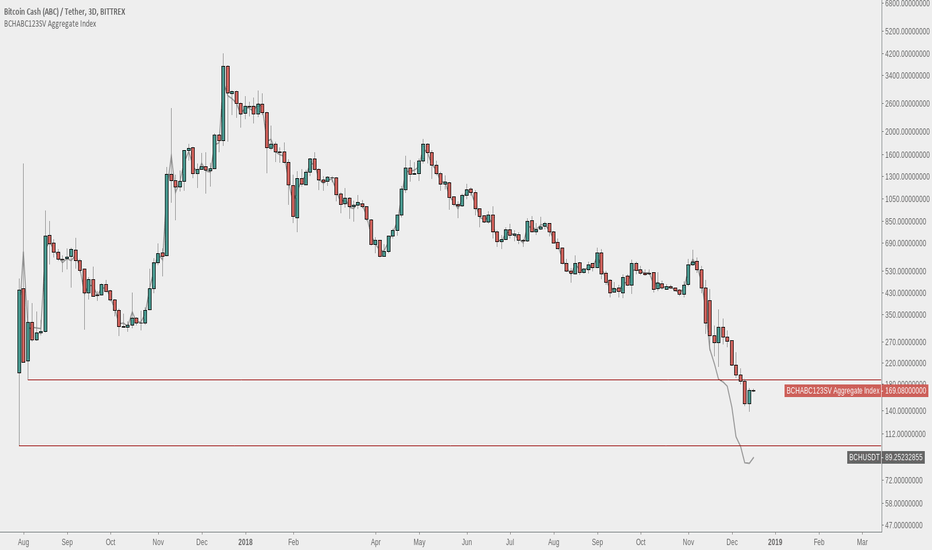 Bitcoin Cash Price Outlook Archives -