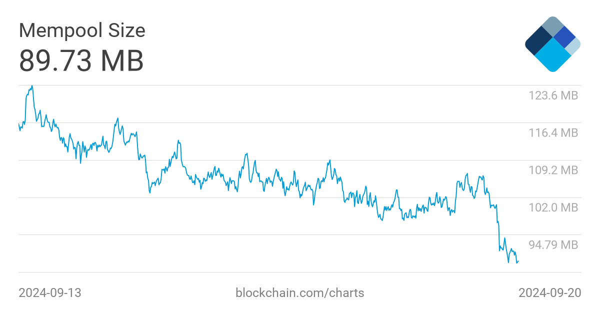 Understanding the Mempool