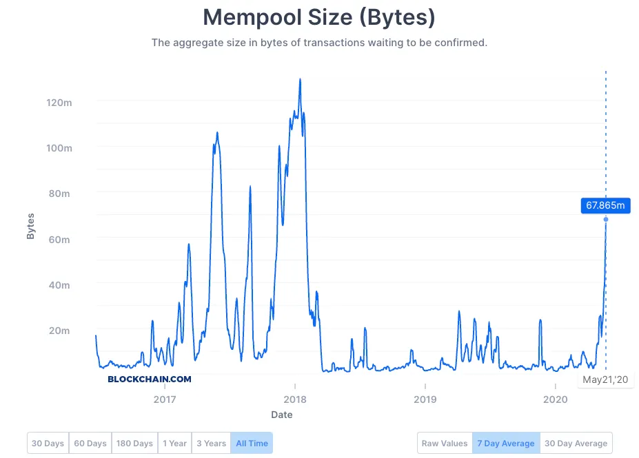 mempool - Bitcoin Explorer