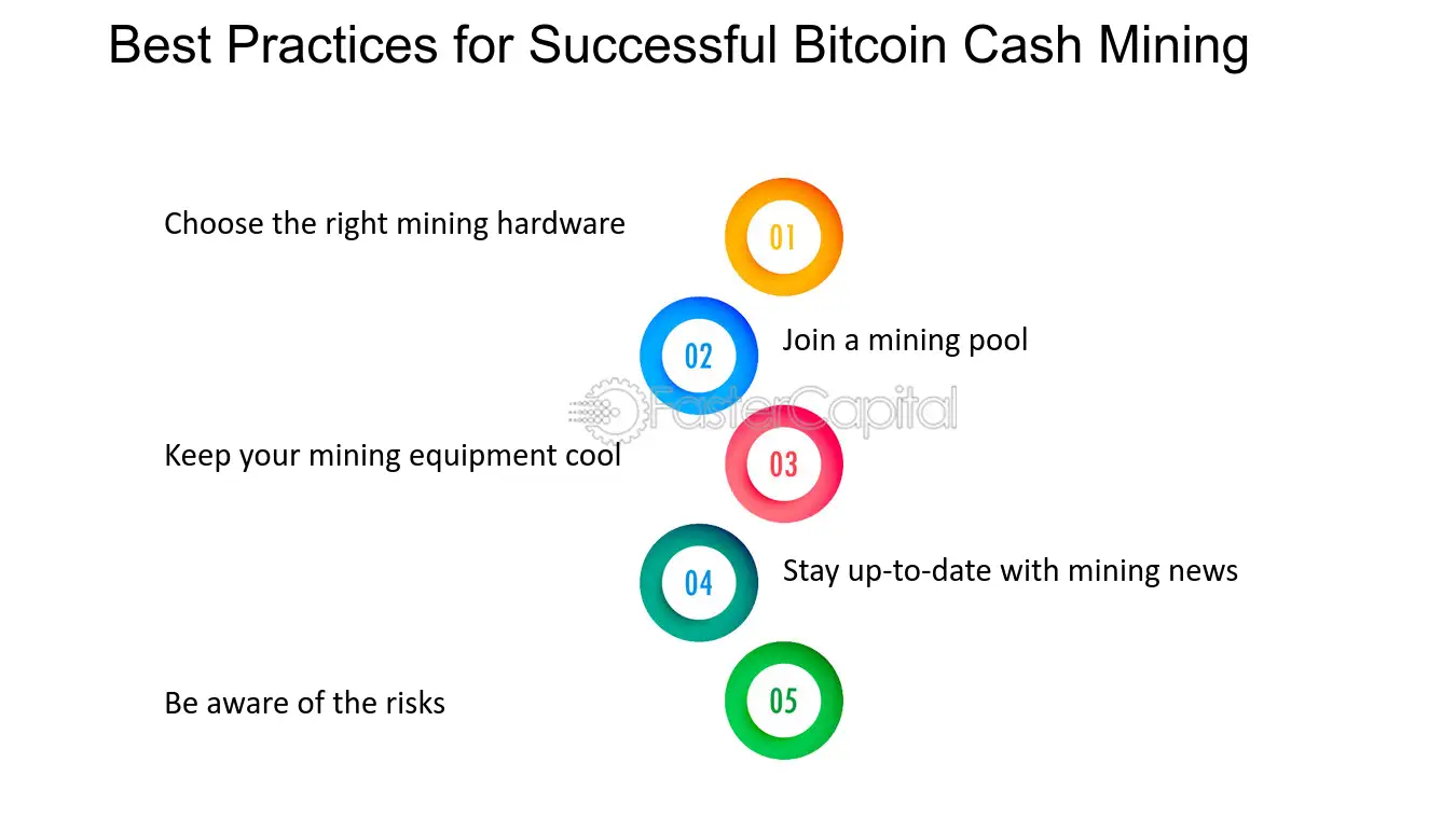 Bitcoin Cash Mining - Things to Know Before You Start Mining BCH