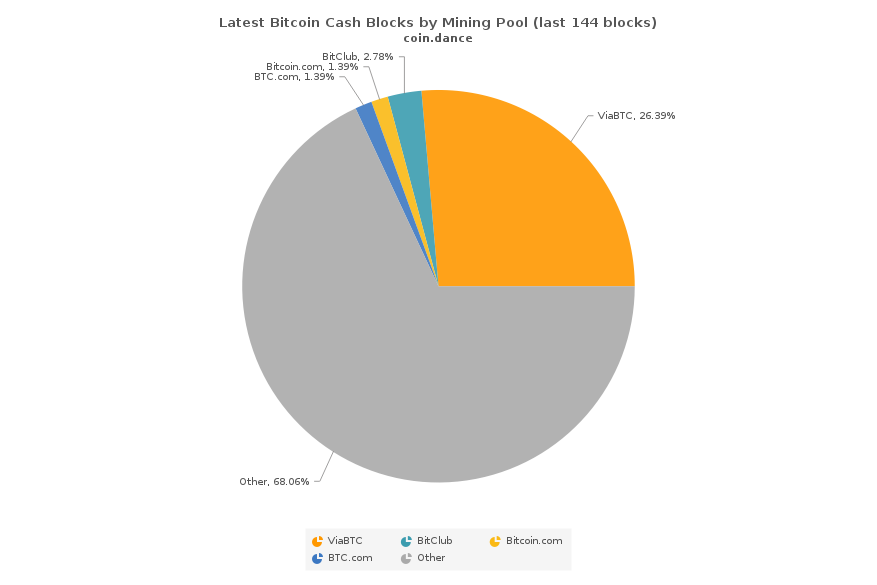 Unraveling Bitcoin Cash Mining: A Lucrative Opportunity - FasterCapital