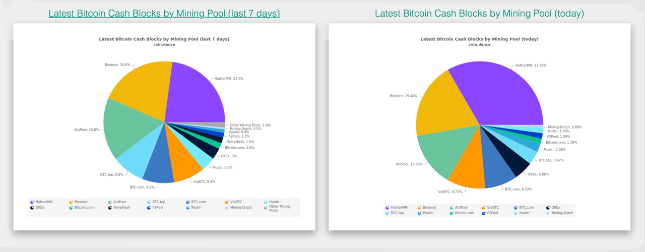 1001fish.ru - Anonymous BCHNODE Solo Mining