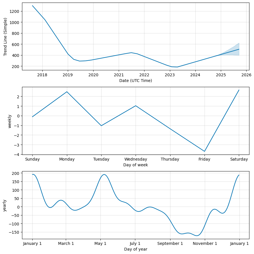 BITCOIN CASH PRICE PREDICTION TOMORROW, WEEK AND MONTH