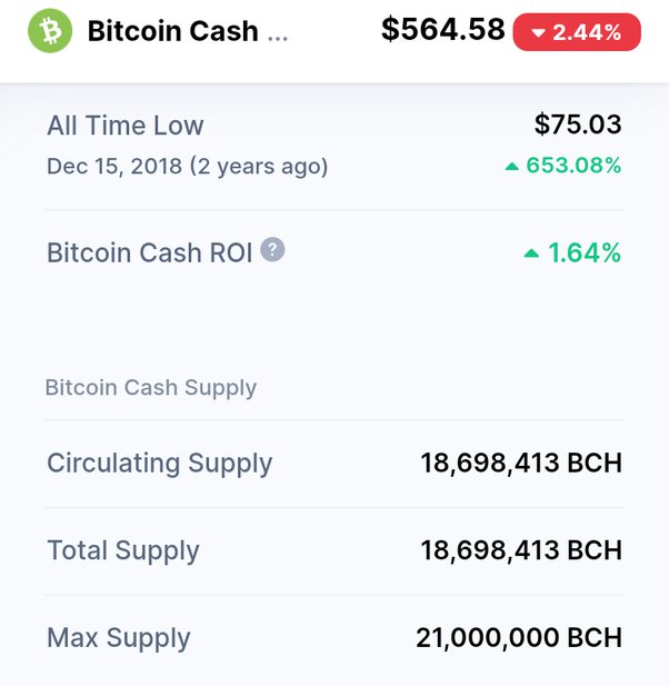 Bitcoin Cash Price Today - BCH Price Chart & Market Cap | CoinCodex