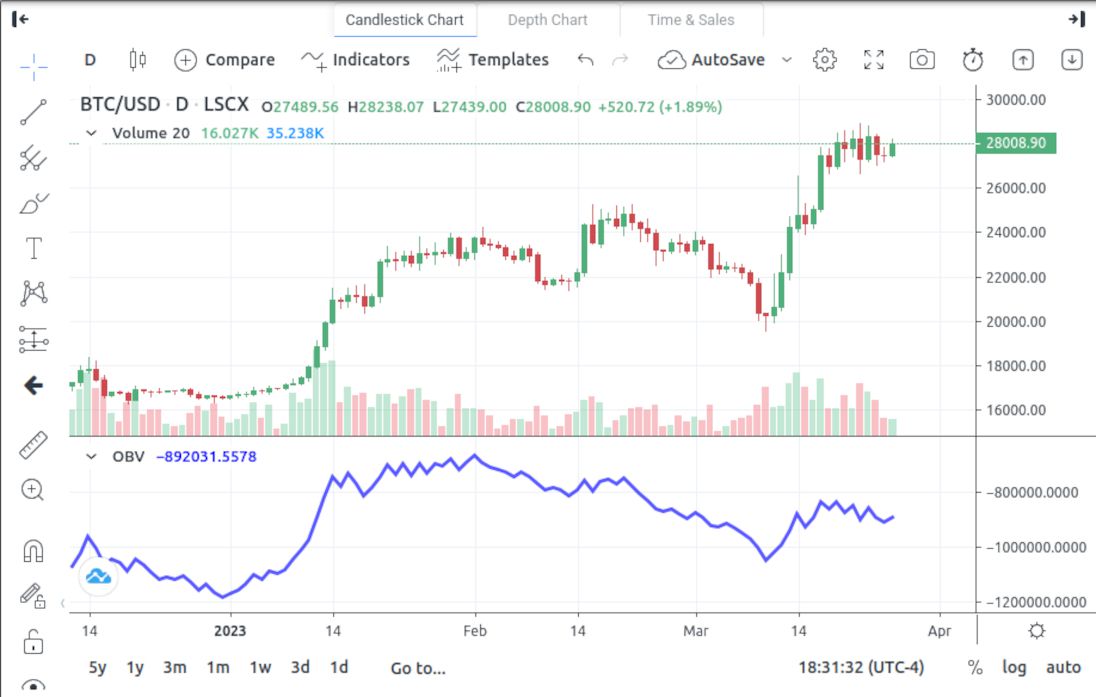 Bitcoin to US Dollar Exchange Rate Chart | Xe