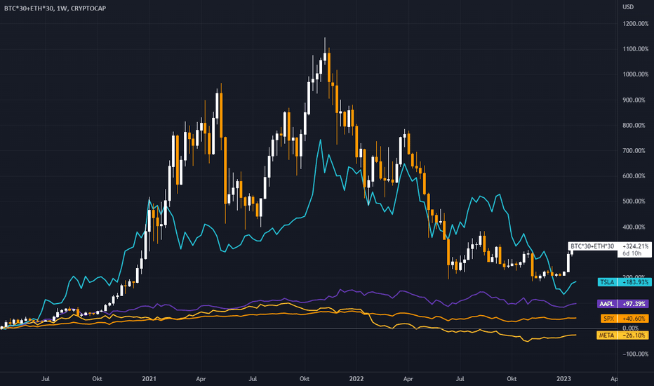 BTCUSDC Charts and Quotes — TradingView