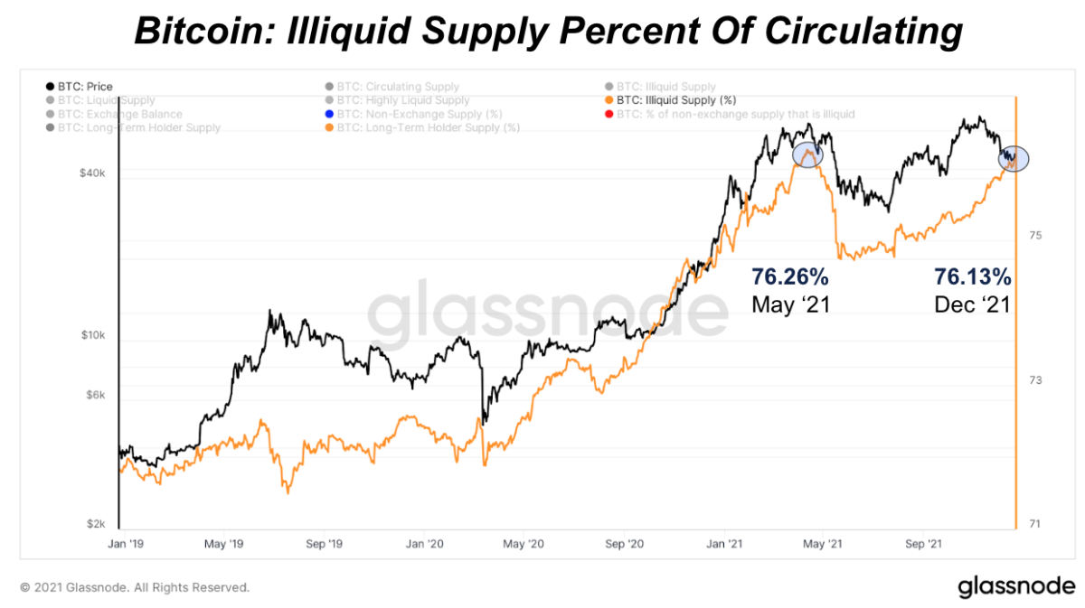 Bitcoin price today, BTC to USD live price, marketcap and chart | CoinMarketCap