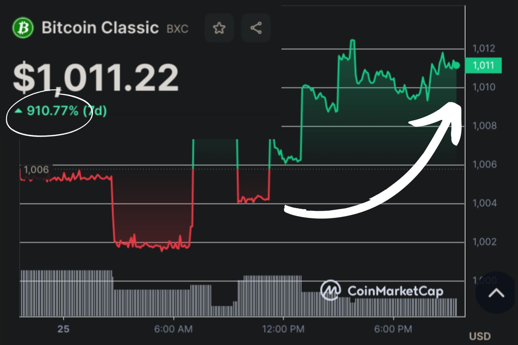 Bitcoin Classic [BXC] Live Prices & Chart