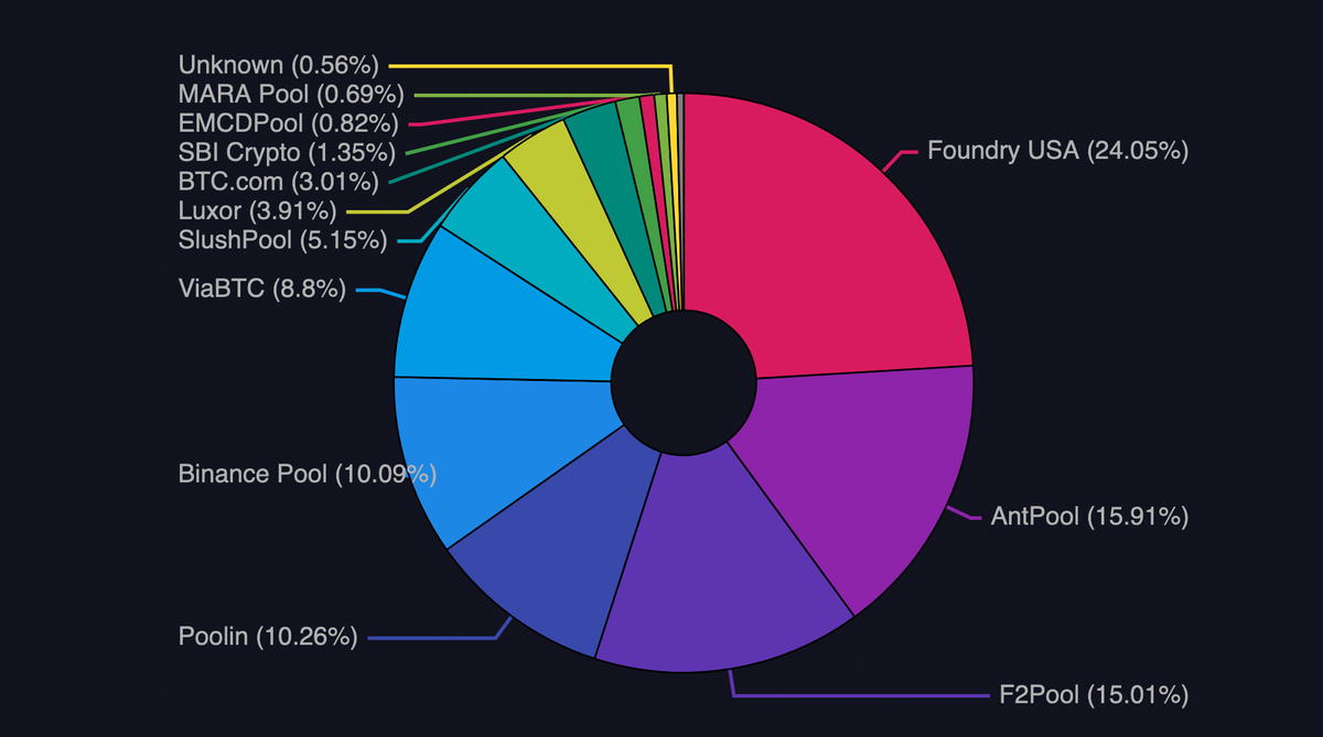 The Average Bitcoin Transaction Wastes a Full Swimming Pool of Water, Scientists Say