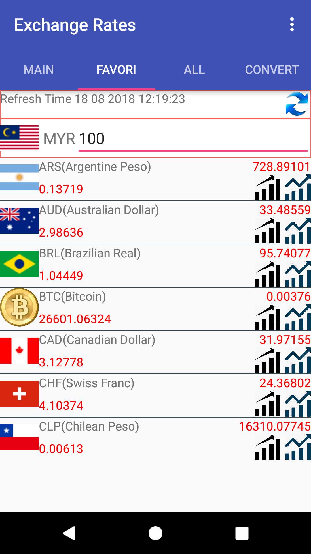 Convert MYR to BTC - Malaysian Ringgit to Bitcoin Converter | CoinCodex