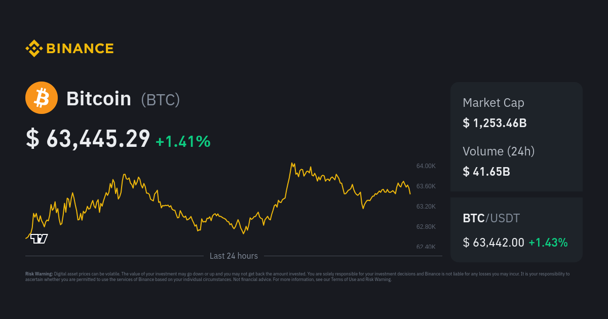 Live Bitcoin to Australian Dollars Exchange Rate - ₿ 1 BTC/AUD Today