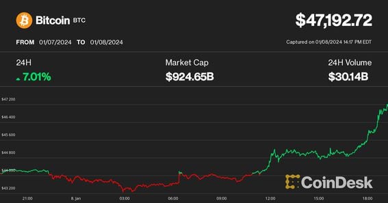 Bitcoin USD (BTC-USD) Price, Value, News & History - Yahoo Finance