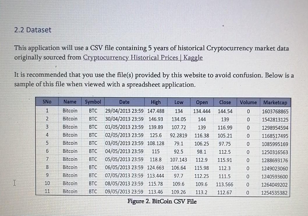 Bitcoin Historical Dataset | Kaggle