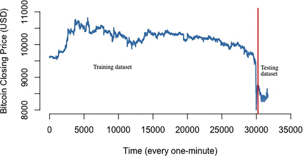 BTCUSD - Bitcoin - USD Cryptocurrency Historical Data - 1001fish.ru