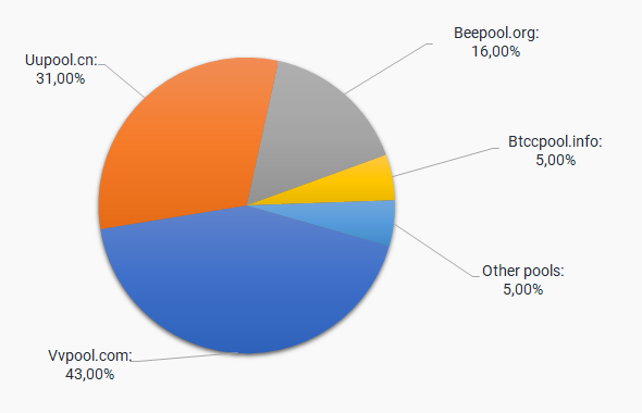 How to Mine Bitcoin Diamond: A Full Guide to Become BCD Miner