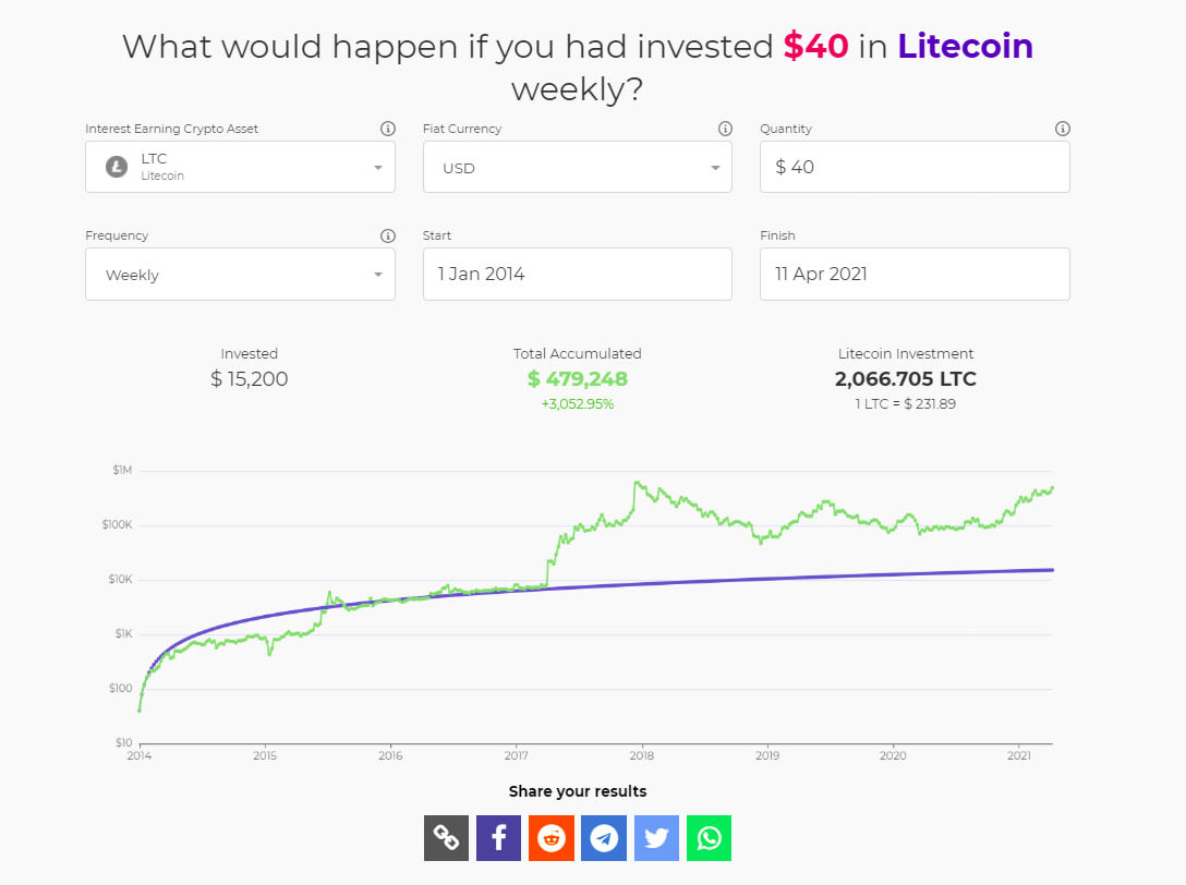 CoinDCATool - Cryptocurrency DCA Calculator