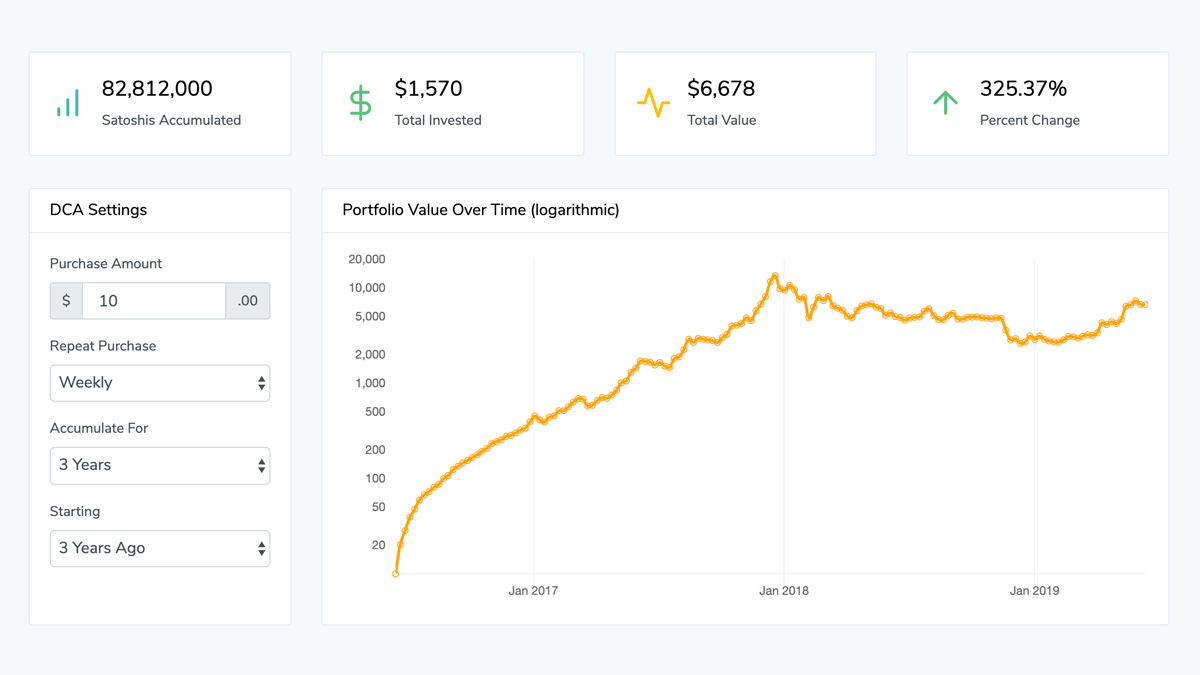 Bitcoin Dollar Cost Average