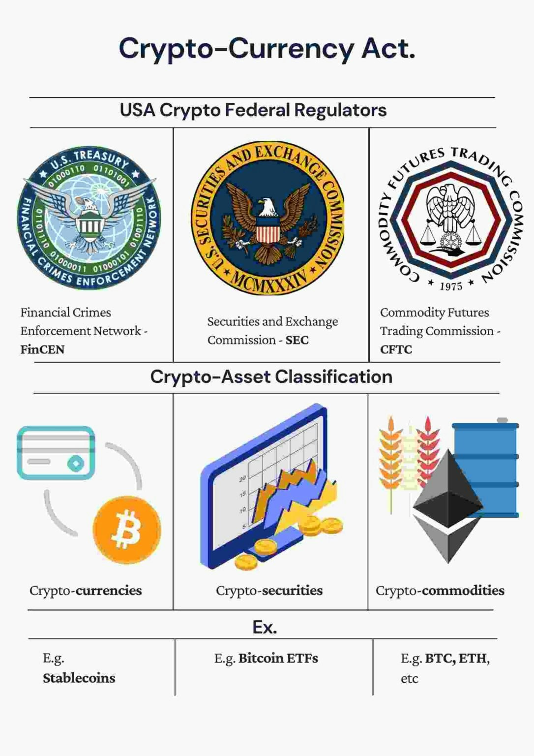 What the EU’s new crypto asset regulation means and how it will transform 