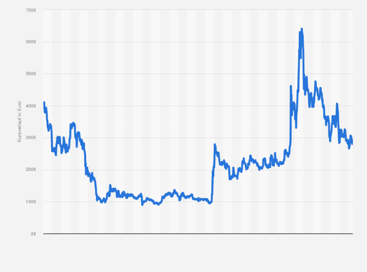 Calculate BTC to EUR live today (BTC-EUR) | CoinMarketCap