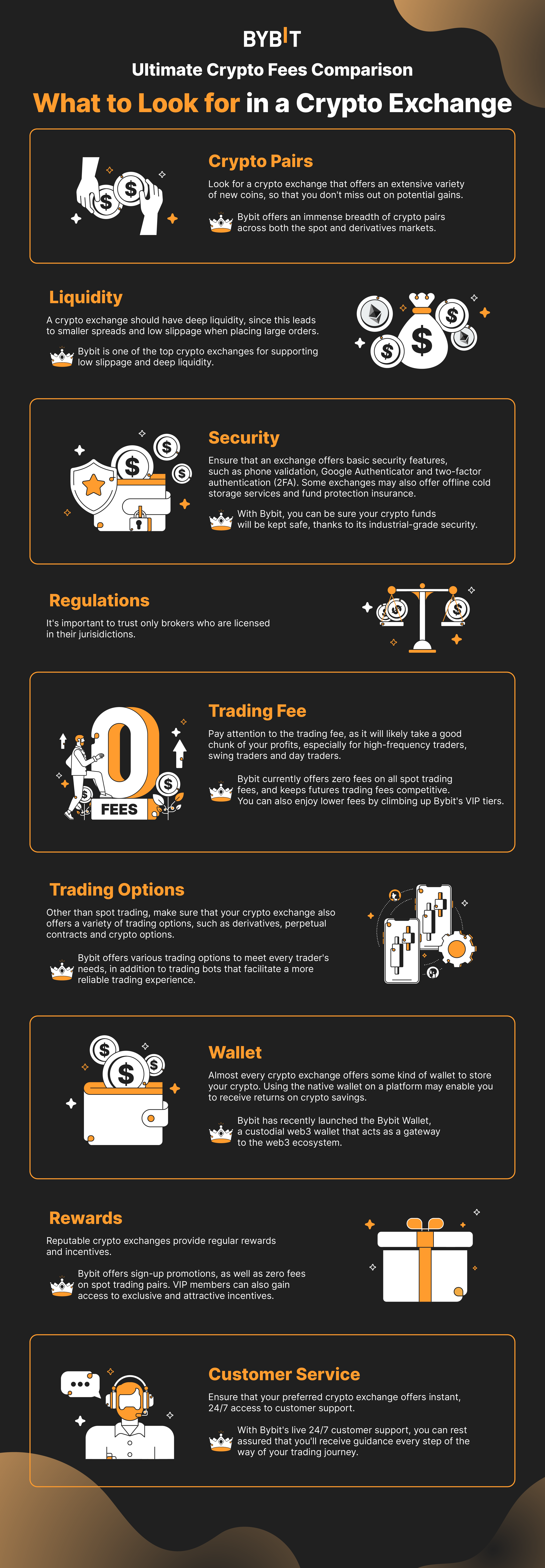 Lowest Crypto Futures Trading Fees Comparison 