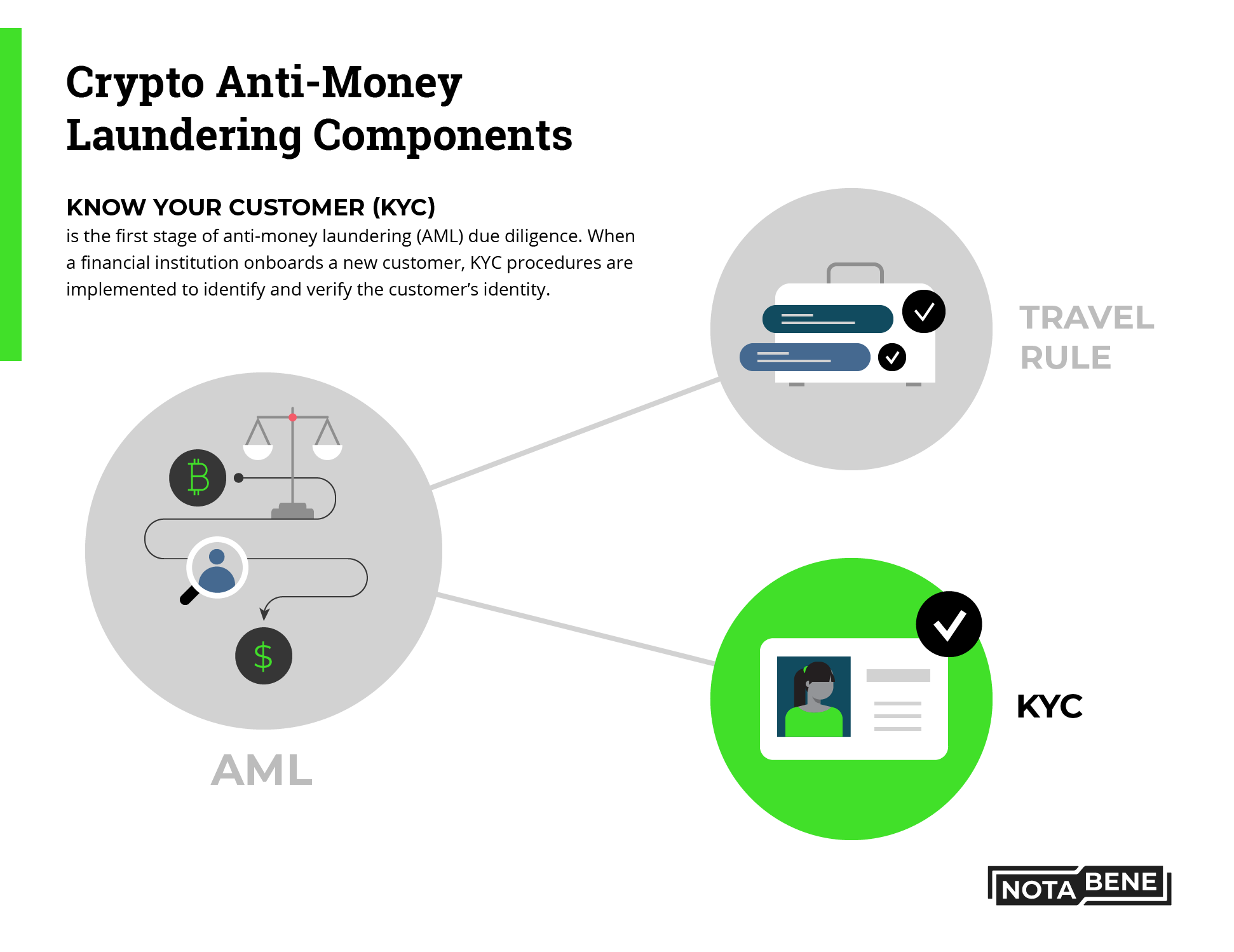 Money laundering through cryptocurrencies