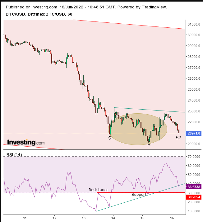 Bitcoin to US Dollar Exchange Rate Chart | Xe